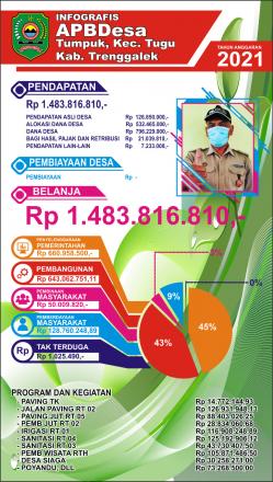 INFOGRAFIS ABPDES DESA TUMPUK 2021